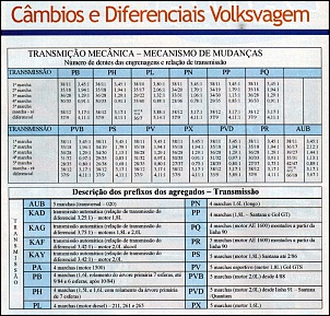 cambio de gol 1.0 x cambio de kombi-tabela-de-cambios-vw.jpg