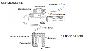 -sistema_de_freio_hidraulico_a_disco.png