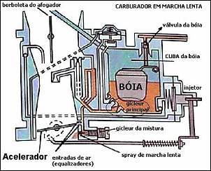 Carburador Solex H 30/31 PIC t para motor boxer VW 1600 (BAJA)-basic-carburetor-02.jpg