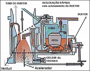 Carburador Solex H 30/31 PIC t para motor boxer VW 1600 (BAJA)-basic-carburetor-04.jpg
