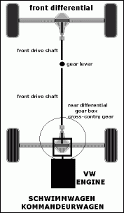 Fusca 4x4-schwimmwagen-gear-scheme-101.gif