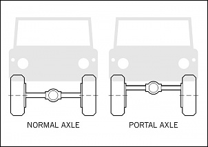 Gaiola motor central-portal-axle-2.jpg
