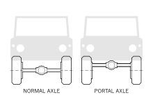 Gaiola motor central-portal-axles-draw-1.jpg