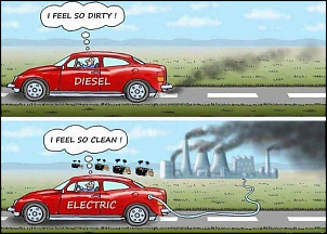 Carro eletrico polui mais do que carro a diesel.-ecologico-so-que-nao.jpg