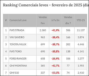 Ranking de vendas-screenshot-2025-02-08-14.09.03.jpg