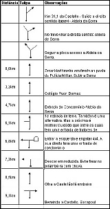 -pedagio-da-castelo-itapevi.jpg