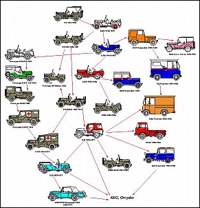 -cac-doi-xe-jeep.jpg