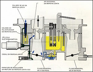 Esquema de carburador Brosol-brosol2e7-marchalenta.jpg