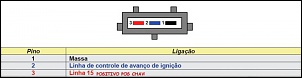 Upgrade no sistema de ignicao-imagem.jpg