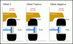 Pneu raspando no feixe de mola-offset_neg_pos_162_134.gif