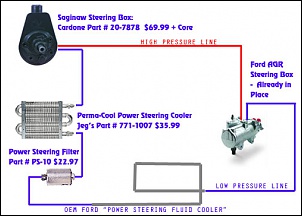 -saginaw_steering_swap_-wt4wheeling_tech_10_diagram.jpg
