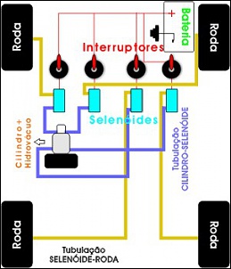 Controle de freio individual...-selenoide-freio_677.jpg