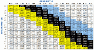 Tristeza com a viatura x Motor AP.-gear-chart.gif