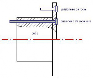 CUIDADO, SEU EIXO SEMI-FLUTUANTE PODE MATAR-cuboroda_259.jpg