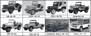 Como saber se um willys e cj3,cj4 ou cj5?-modelos-de-jipe.jpg