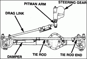 jeep cj3, 53 motor opala 4 cil com rodas 16 pol e com pneus 37x 14/5 e setor maverik-drag-link.gif