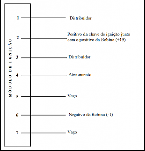 -modulo-de-7-pinos.png