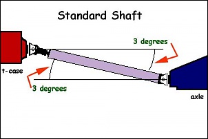 -shaft_angle_525.jpg