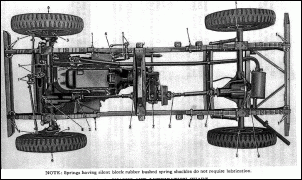 Suporte para o macaco-1957manuallubricationchart.gif
