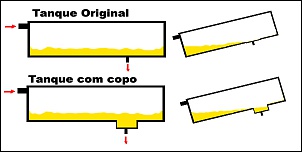 Tanque Alternativos de combustivel para CJ-tanque-inox-com-copo.jpg