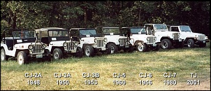 O que significa CJ-civilianjeeps2001lineup.jpg