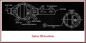 duvidas sobe cherokee laredo 98-dif_spicer_id_locations.jpg