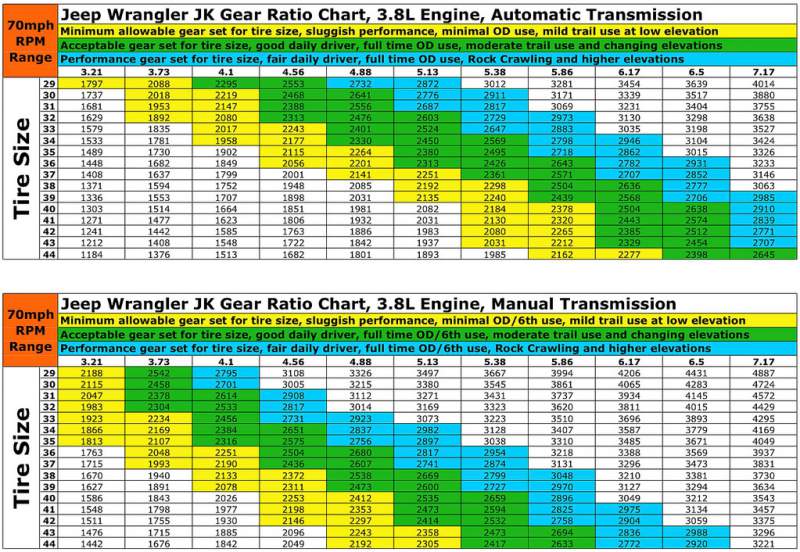 -jk_gear_ratio_3.8.jpg