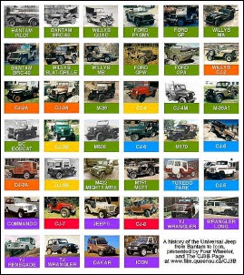 Removendo a capota do JK 4 portas-jeeph2.jpg