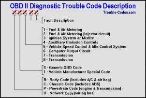 -trouble_code_descriptions.gif