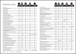 Jeep Compass vai pegar?-itens.jpg