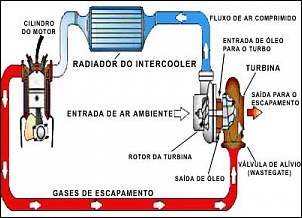 oleo no intercooler-fluxo_intercooler.jpg