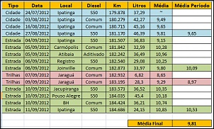 Fotos Defender-consumo_90tinha.jpg