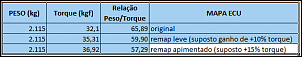 Discovery 1, discovery 2?????-discovery-2-relacao-peso-torque-com-remap.png
