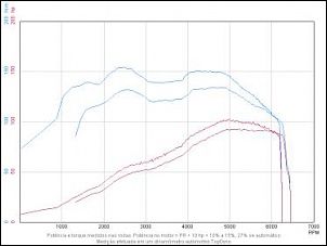 FuelTech na Pajero TR4-tr4-fc1.jpg