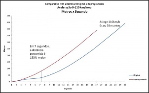 Melhorando o desempenho, ou tentando...-graftr_mxs.jpg