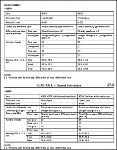Diferencial da L200.-rela-o-diferencial-l200.jpg
