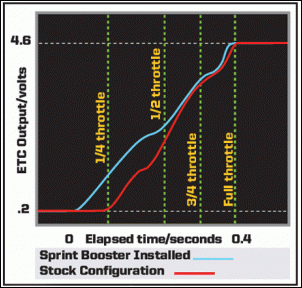 Novo Mitsubishi ASX-sprintboost_stock_comparison_graph.gif