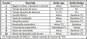 Chave canivete - TR4-programacaoalarmetr4.jpg