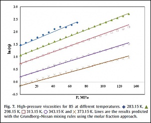 Aumento do biodiesel no diesel-fig1.jpg