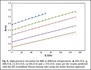 Aumento do biodiesel no diesel-fig3.jpg