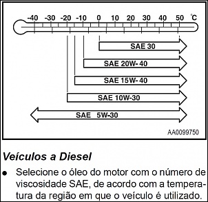 -full-diesel-oleo-motor-sae-x-temperatura-da-regiao.jpg