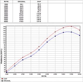 FuelTech na Pajero TR4-unichip_mitsubishi-tr4.jpg