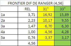 Frontier 2.8 - desempenho de saida - estudo-tab3.jpg