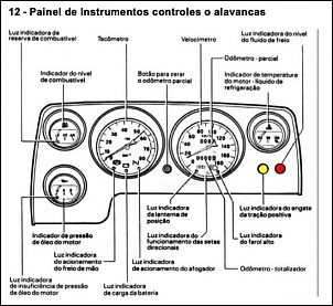 Luz vermelha no painel-painel-de-instrumentos.jpg