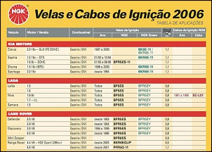 Velas e Cabos - Alternativos para o Niva-velasecabos.jpg