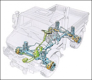 UNIMOG-x_ray.jpg