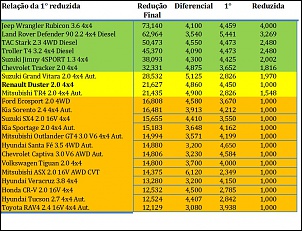 Renault Duster 4X4-veiculos-4x4-1-reduzida.jpg