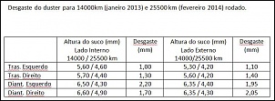Renault Duster 4X4-desgaste-pneu-duster.jpg