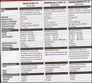 Teste das revistas Carro e Auto Esporte: Ranger, Hilux e Frontier-teste-3.jpg