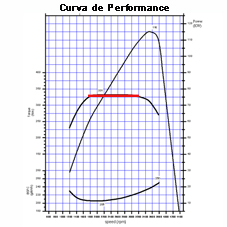 Quantos KM a sua caminhonente faz por litro?-curva-torque.jpg